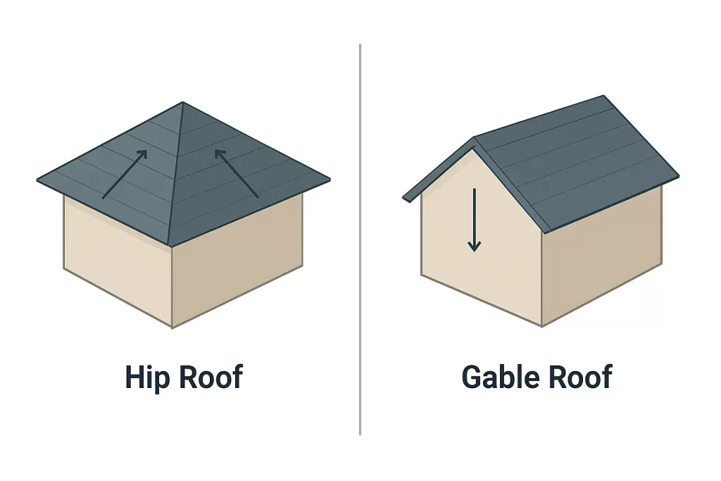 Comparison Between Hip and Gable Roofs